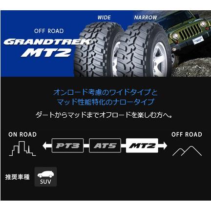 HOT STUFF バークレイ HARDROCK RIZARD ハードロック リザード 7.0J-16 +38 5H114.3 セミグロスブラック & ダンロップ グラントレック MT2 245/75R16｜bigrun-ichige-store｜04