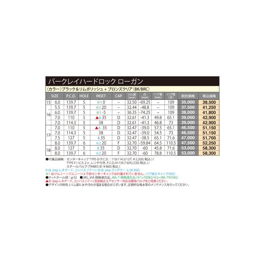 HOT STUFF BARKLEY ローガン JL/JK ラングラー 8.0J-18 +35 5H127 ブラック/リムポリッシュ+ブロンズクリア & BFGoodrich All-Terrain T/A KO2 255/70R18｜bigrun-ichige-store｜04