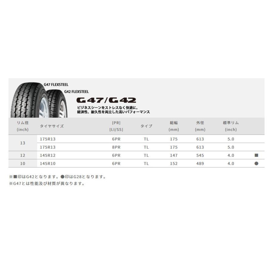 CRIMSON MG BEAST クリムソン エムジー ビースト for K-CAR 4.0J-12 +42 4H100 ブラックポリッシュ & グッドイヤー カーゴプロ 145R12 6PR｜bigrun-ichige-store｜06