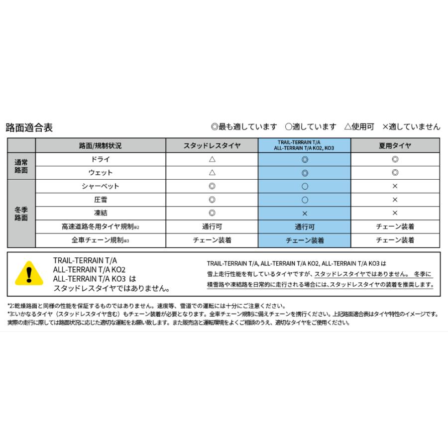 BFGoodrich All-Terrain BFグッドリッチ オールテレーン T/A KO3 LT 275/70R16 119/116S レイズドホワイトレター １本価格 ２本以上ご注文にて送料無料_6