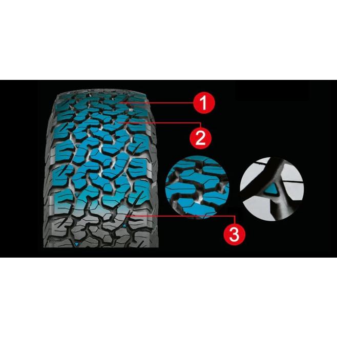 オールテレーン BFGoodrich All-Terrain BFグッドリッチ T/A KO2 35X12