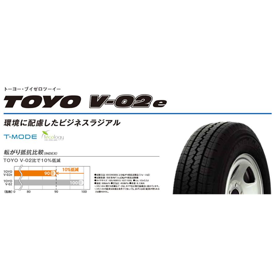 5ZIGEN BLACK MAN GI ブラックマン ジーアイ 200系 ハイエース 6.0J-15 +33 6H139.7 グロスブラックレッドライン & トーヨー V-02e 195/80R15 107/105L｜bigrun-ichige-store｜04