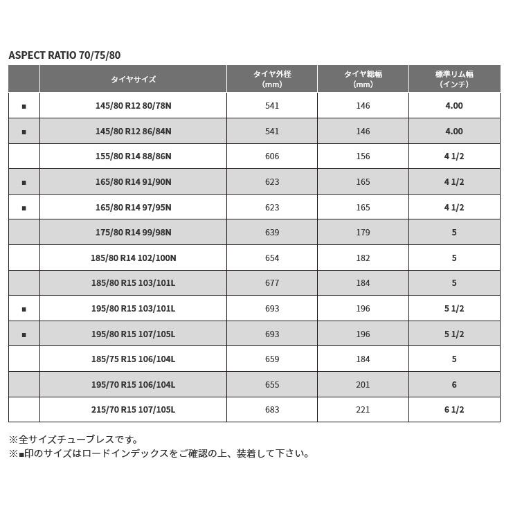 5ZIGEN BLACK MAN GI ブラックマン ジーアイ 200系 ハイエース 6.0J-15 +33 6H139.7 グロスブラックレッドライン & トーヨー V-02e 195/80R15 107/105L｜bigrun-ichige-store｜05