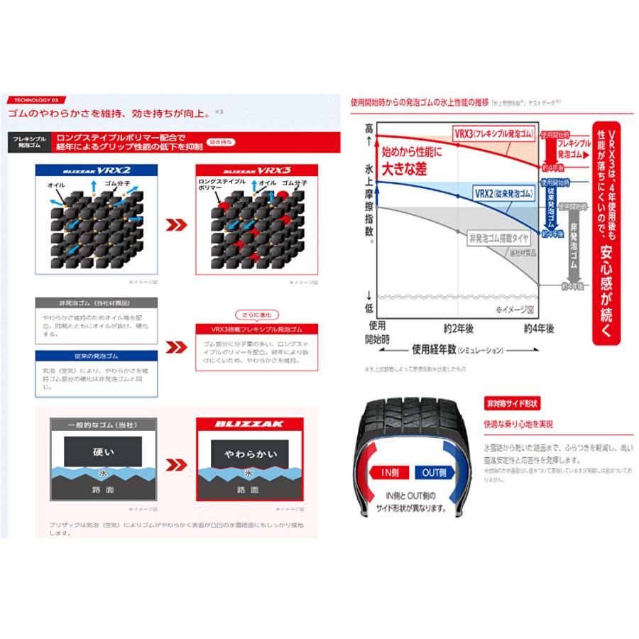 ブリザック VRX3 2025年製 ブリヂストン BLIZZAK ヴイアールエックス
