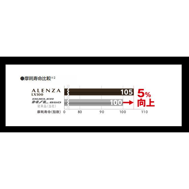 ALENZA ブリヂストン LX100 アレンザ エルエックスエル ヒャク