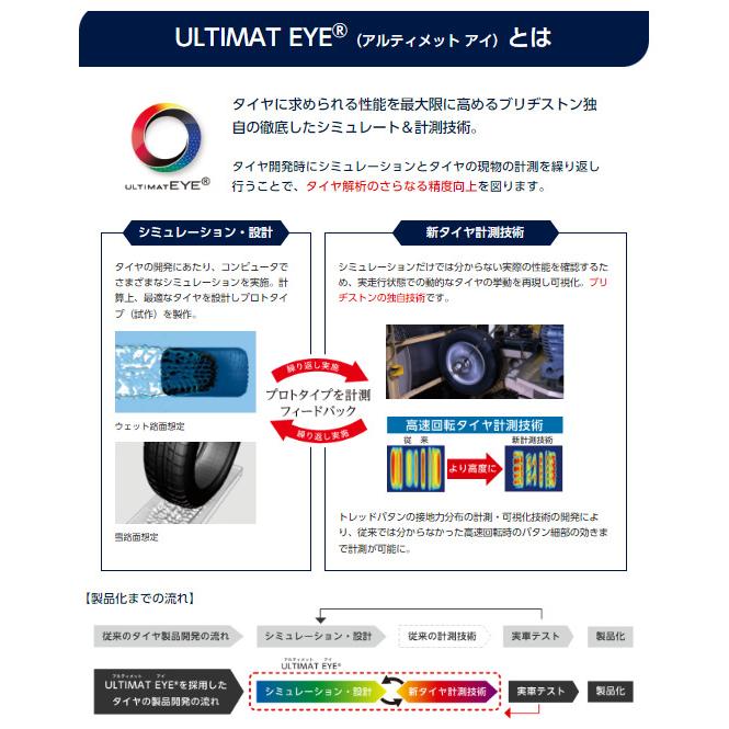 NEWNO BRIDGESTONE ブリヂストン ニューノ 185/55R15 82V 低燃費タイヤ
