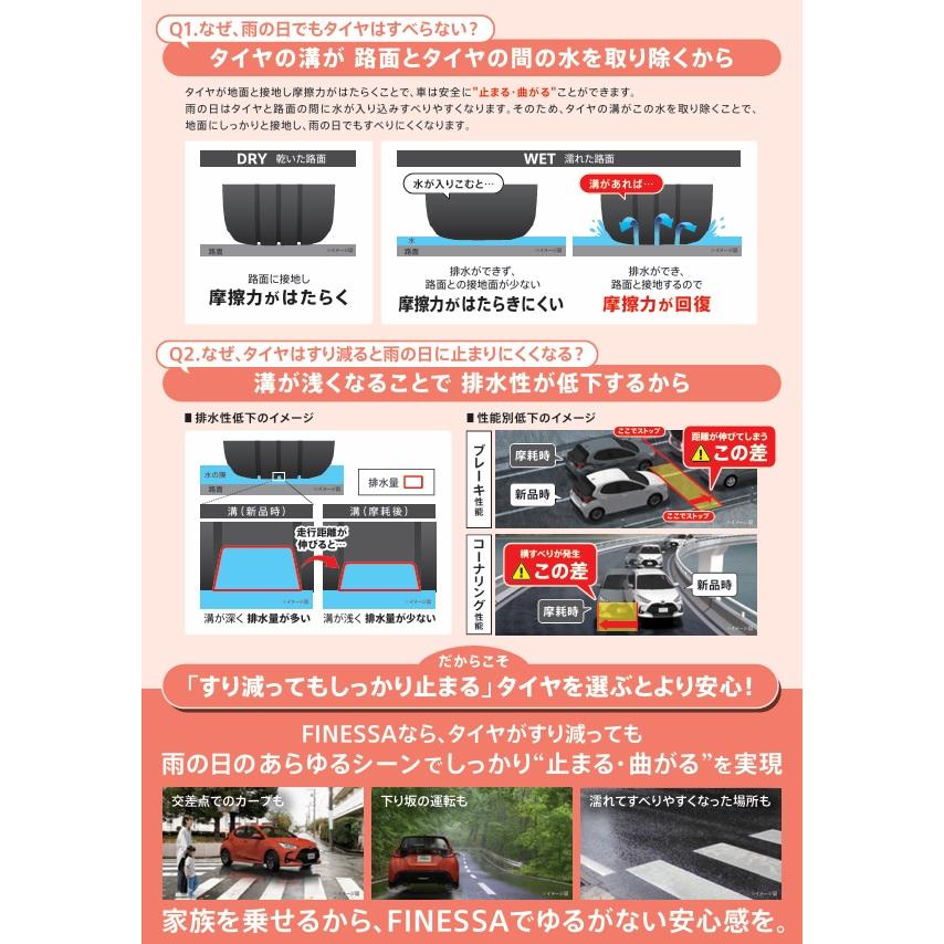 ブリヂストン FINESSA HB01 フィネッサ エイチビーゼロワン 215/45R17 91W XL １本価格 ２本以上ご注文にて送料無料の画像