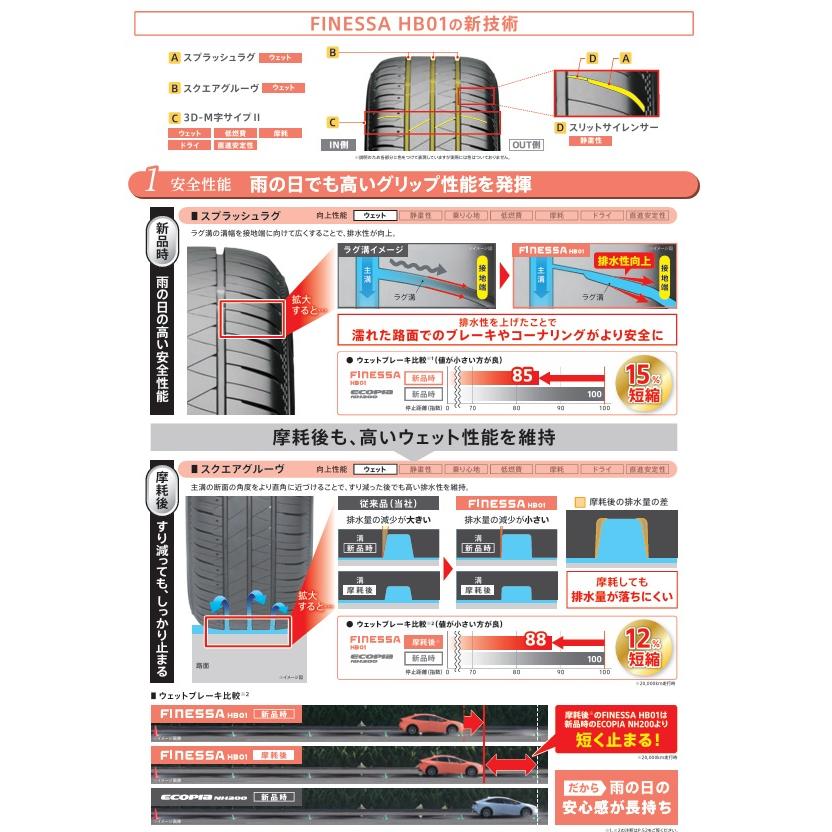 ブリヂストン FINESSA HB01 フィネッサ エイチビーゼロワン 215/45R17 91W XL １本価格 ２本以上ご注文にて送料無料の画像