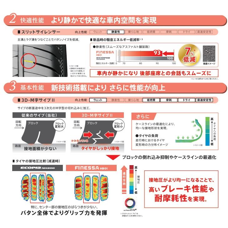ブリヂストン FINESSA HB01 フィネッサ エイチビーゼロワン 215/45R17 91W XL １本価格 ２本以上ご注文にて送料無料の画像