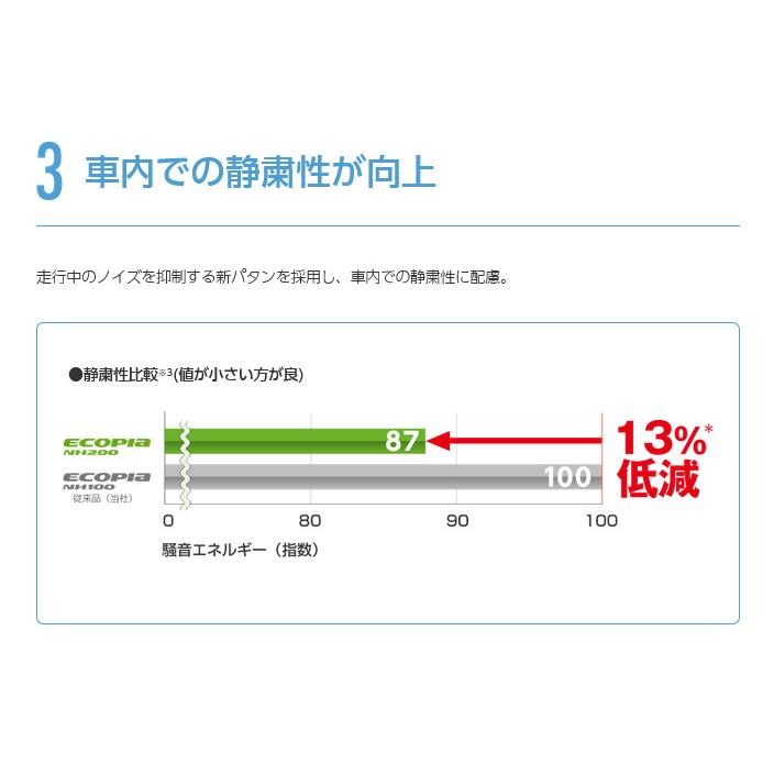 ブリヂストン ECOPIA NH200 エコピア nh200 225/55R17 97V 低燃費タイヤ １本価格 ２本以上ご注文にて送料無料｜bigrun-ichige-store｜05