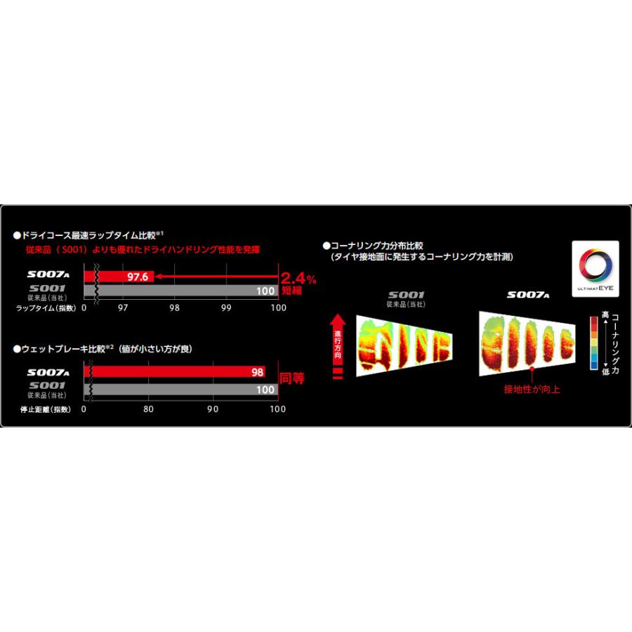 ブリヂストン POTENZA S007A ポテンザ s007a 245/40R17 91Y スポーツタイヤ １本価格 ２本以上ご注文にて送料無料の画像