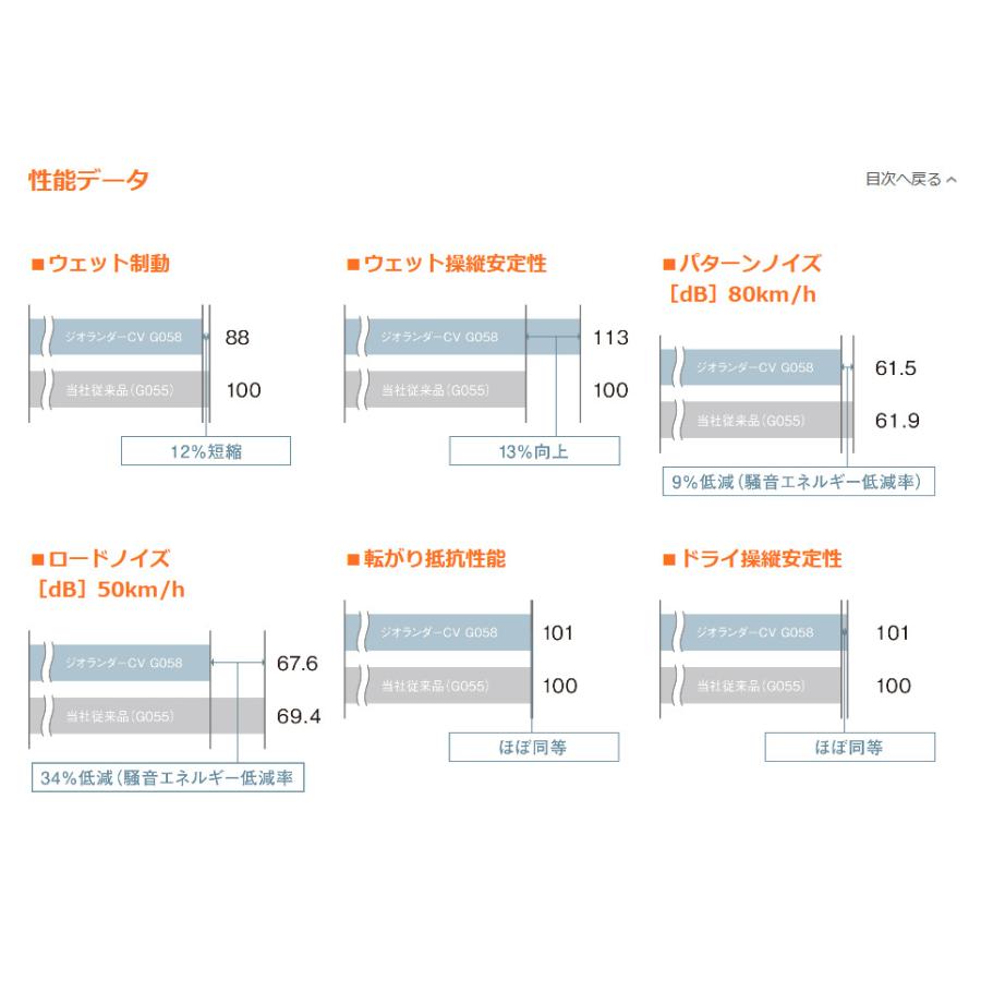 TRISTAR BRUT トライスター ブルート BR-55 150プラド 8.0J-18 +20 6H139.7 選べるホイールカラー & ヨコハマ ジオランダー CV G058 265/60R18｜bigrun-ichige-store｜09