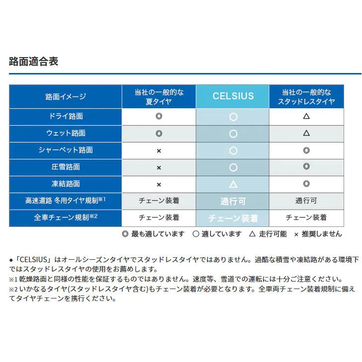TOYO CELSIUS トーヨー セルシアス 175/70R14 84T オールシーズンタイヤ １本価格 ２本以上ご注文にて送料無料の画像