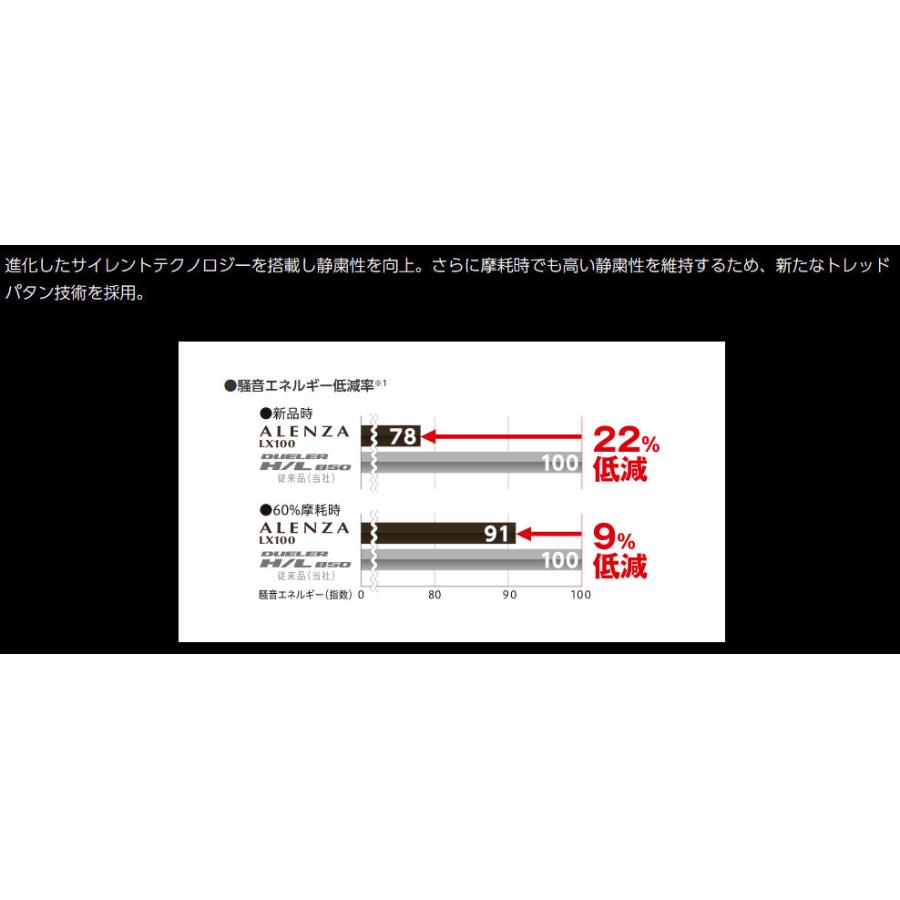 JAOS BACCHUS ジャオス バッカス CM-11 ランクル200 9.5J-20 +53 5H150 スモークポリッシュブラック 日本製 & ブリヂストン アレンザ LX100 285/50R20｜bigrun-ichige-store｜06