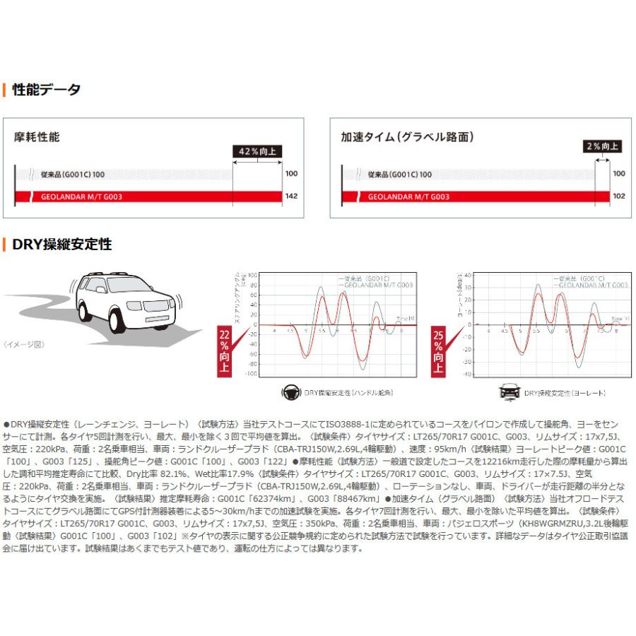 CRIMSON クリムソン DEAN クロスカントリー 8.0J-16 ±0 6H139.7 選べるホイールカラー & ヨコハマ ジオランダー M/T G003 305/70R16｜bigrun-ichige-store｜05