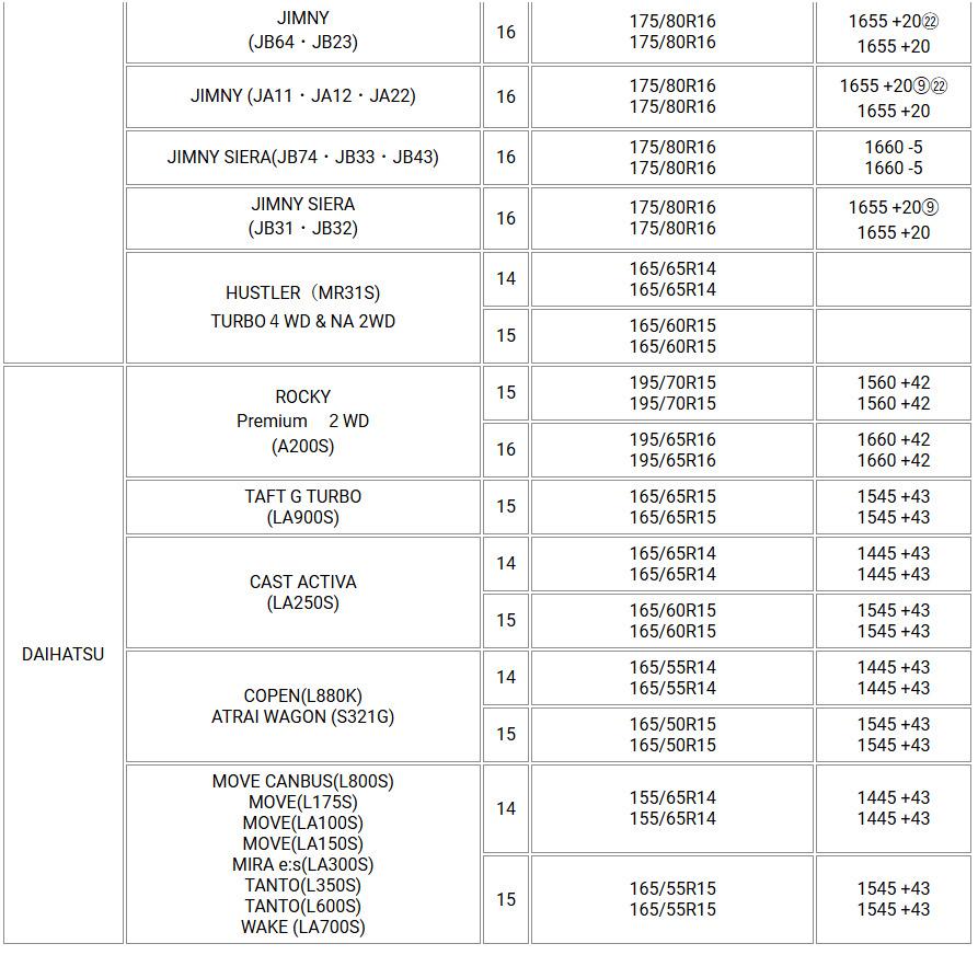 クロスカントリー用 楽天市場】XC-GEAR 16インチホイール クロスカントリー・ギア