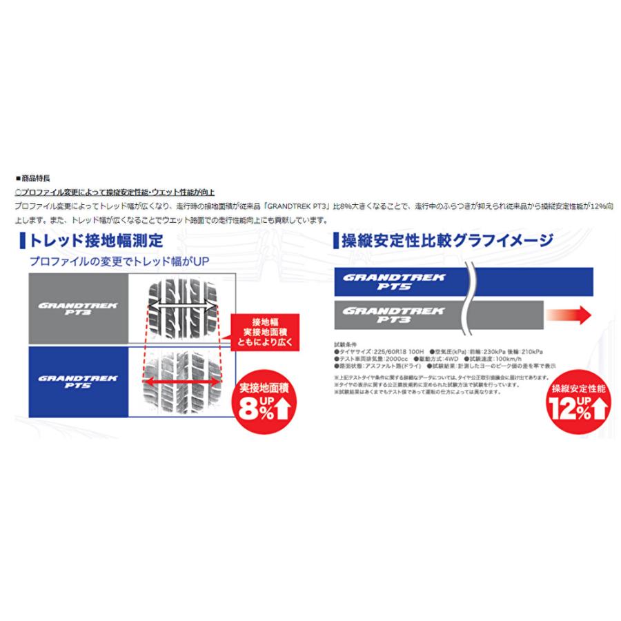 ホットスタッフ クロススピード HYPER EDITION CR5 7.5J-18 +48 5H100/114.3 ブロンズメタル & ダンロップ グラントレック PT5 225/60R18｜bigrun-ichige-store｜04