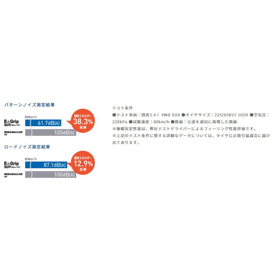 HOT STUFF クロススピード CR6 7.5J-18 +38/+45/+48/+55 5H100/114.3 グロスガンメタ/レッドライン & グッドイヤー E-Grip SUV HP01 225/60R18｜bigrun-ichige-store｜08