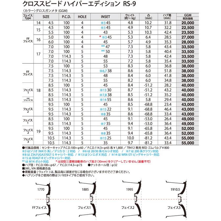 HOT STUFF（ホットスタッフ） クロススピード ハイパーエディション