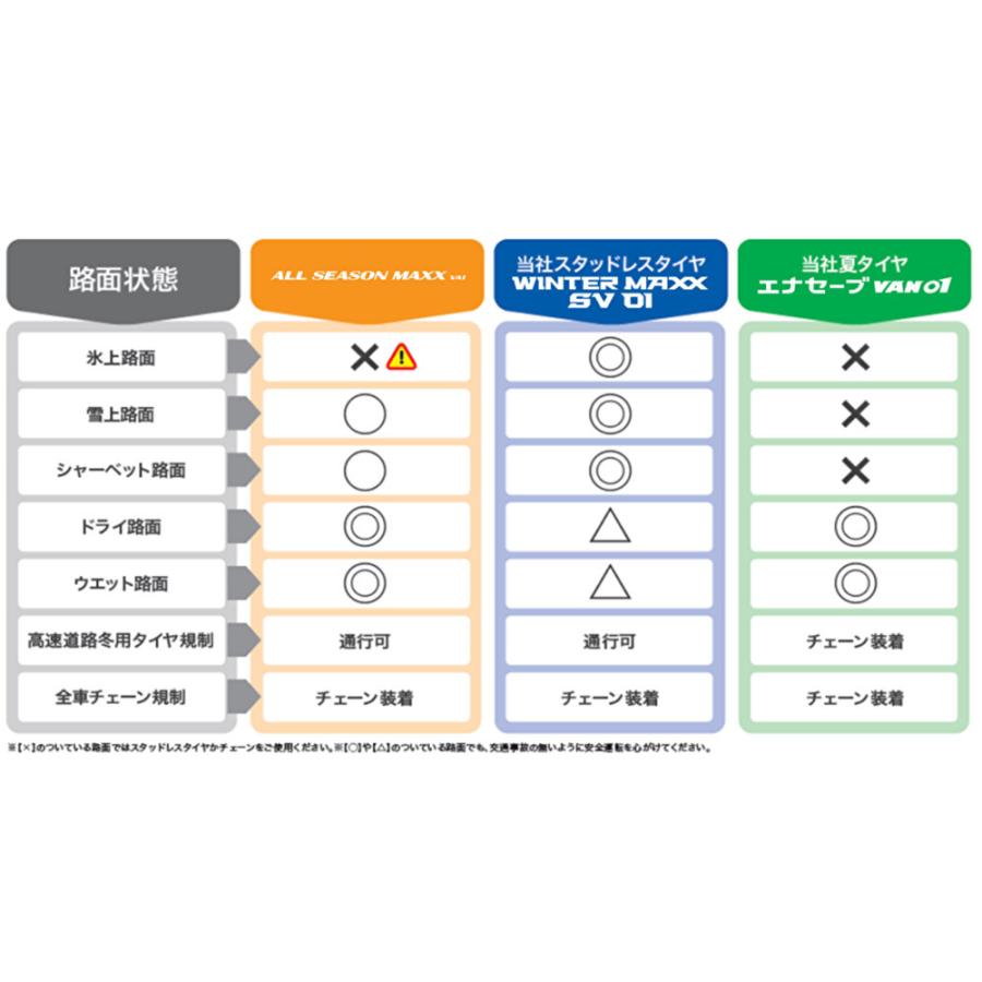 ダンロップ ALL SEASON MAXX オールシーズンマックス VA1 商用車 155/80R14 88/86N オールシーズンバンタイヤ １本価格 ２本以上ご注文にて送料無料｜bigrun-ichige-store｜05