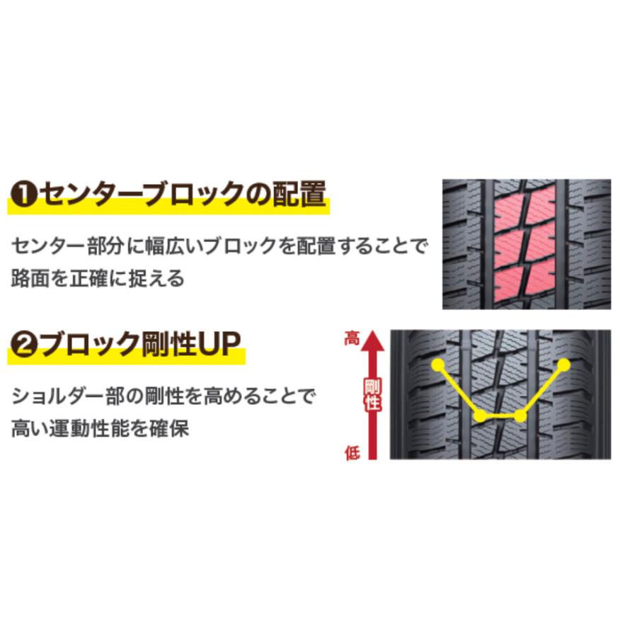 ダンロップ ALL SEASON MAXX VA1 ハイエース NV350 キャラバン 195/80R15 107/105N オールシーズンバンタイヤ 1本価格 2本以上ご注文にて送料無料 :DL1-19580R15-107N-VA1:ビッグラン市毛Yahoo!店 - 通販 - Yahoo!ショッピング ダンロップ ALL SEASON MAXX VA1 ハイエース NV350 キャラバン 195/80R15 107/105N オールシーズンバンタイヤ 1本価格 2本以上ご注文にて送料無料 :DL1-19580R15-107N-VA1:ビッグラン市毛Yahoo!店 - 通販 - Yahoo!ショッピング