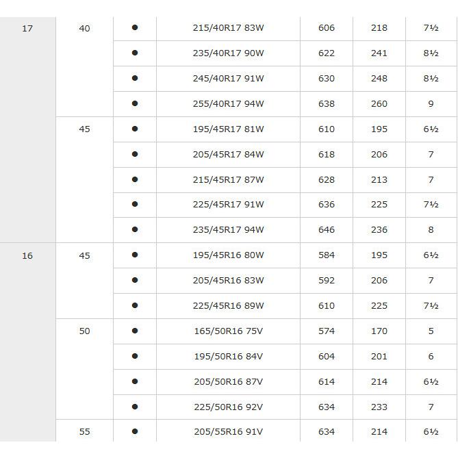 DIREZZA ダンロップ ZIII ディレッツァ ズィースリー 165/55R15 75V