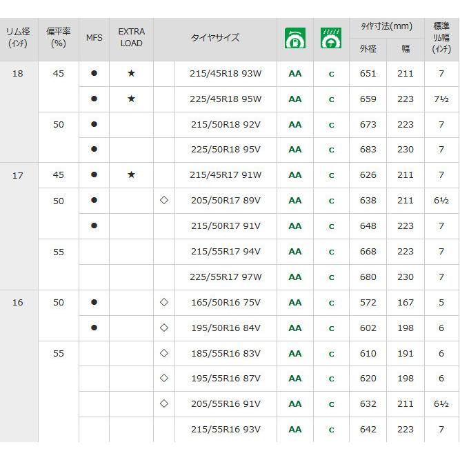 ダンロップ エナセーブ EC204 イーシー ニーマルヨン 165/60R14 75H スタンダード低燃費タイヤ １本価格 ２本以上ご注文にて送料無料｜bigrun-ichige-store｜13