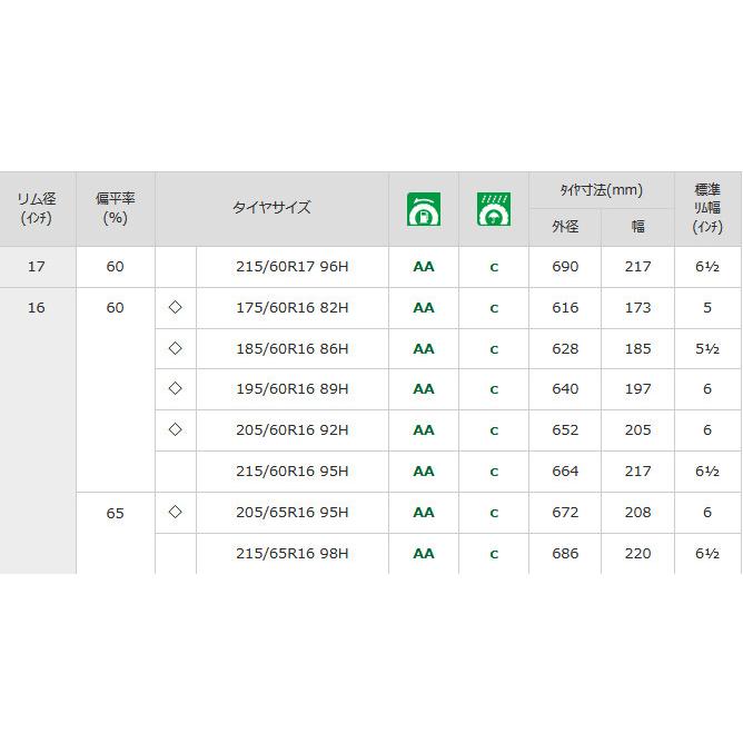 ダンロップ エナセーブ EC204 イーシー ニーマルヨン 165/60R14 75H スタンダード低燃費タイヤ １本価格 ２本以上ご注文にて送料無料｜bigrun-ichige-store｜07