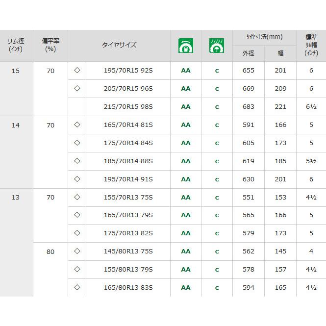 ダンロップ エナセーブ EC204 イーシー ニーマルヨン 165/60R14 75H スタンダード低燃費タイヤ １本価格 ２本以上ご注文にて送料無料｜bigrun-ichige-store｜10