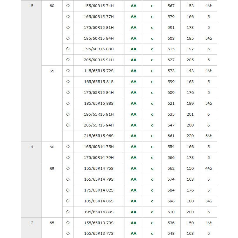 ダンロップ エナセーブ EC204 イーシー ニーマルヨン 175/60R14 79H スタンダード低燃費タイヤ １本価格 ２本以上ご注文にて送料無料｜bigrun-ichige-store｜08