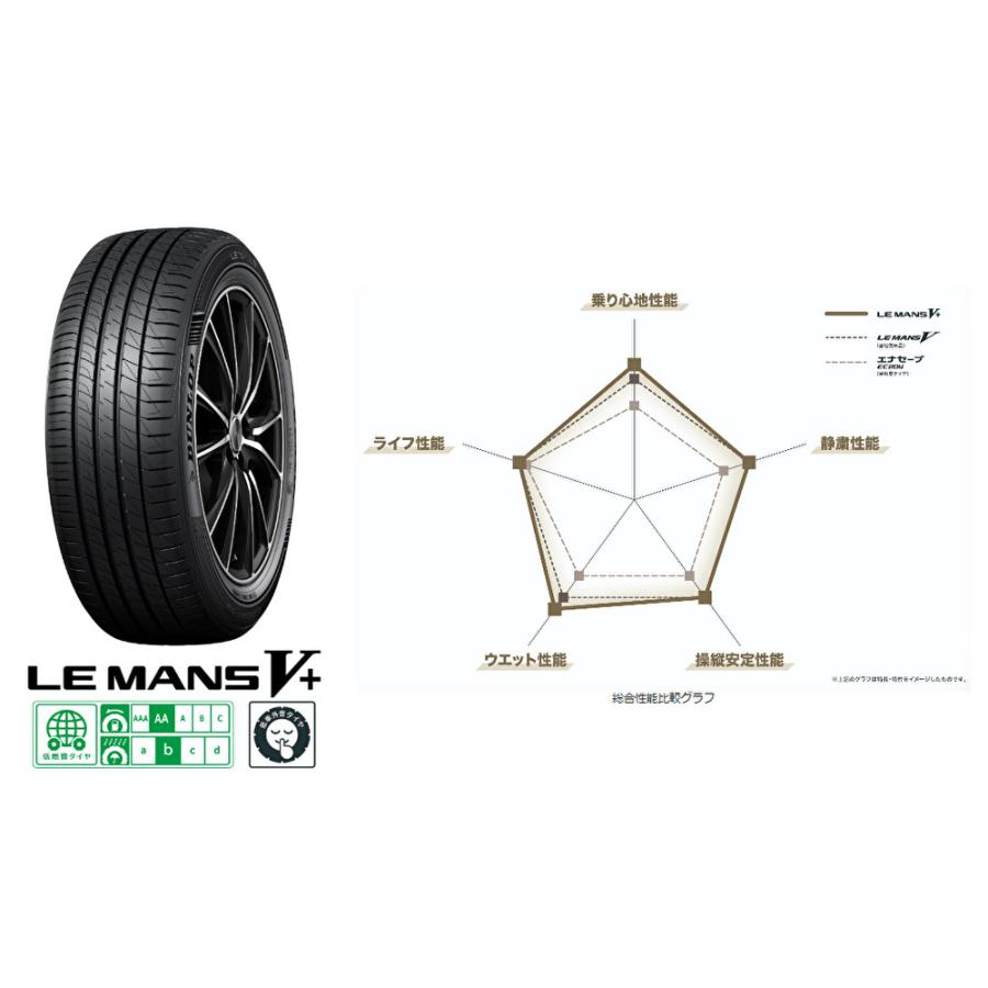 LE MANS DUNLOP V + ダンロップ ルマン ファイブ プラス 185/55R15 82V