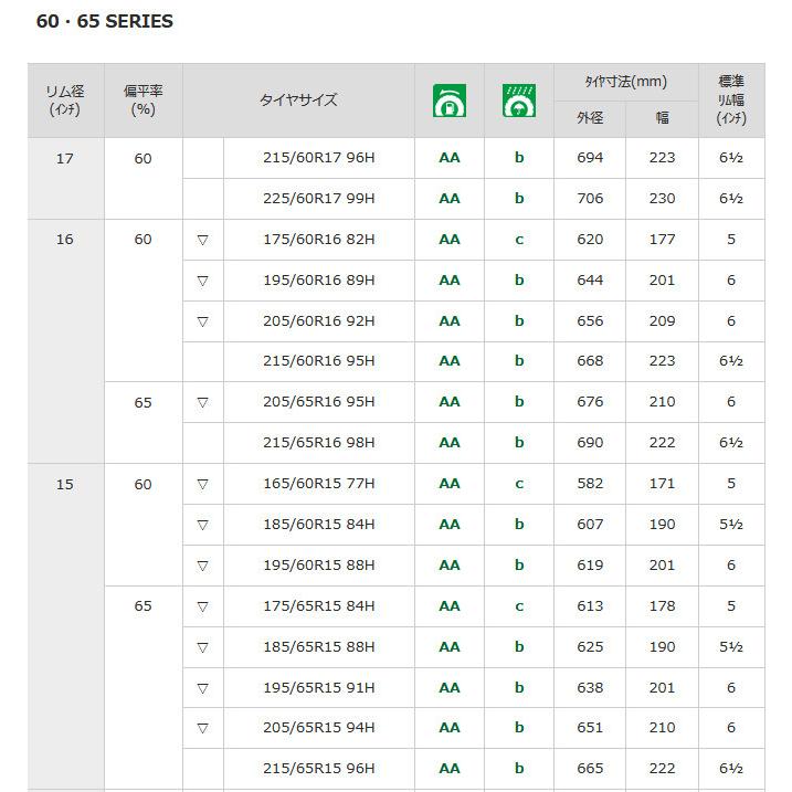 DUNLOP ダンロップ エナセーブ RV505 アールブイ  ゴーマルゴ 185/65R15 88H ミニバン専用低燃費タイヤ １本価格 ２本以上ご注文にて送料無料｜bigrun-ichige-store｜05