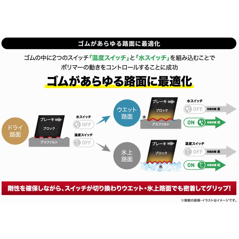 ダンロップ SYNCHRO WEATHER シンクロウェザー 185/65R15 92H XL オールシーズンタイヤ １本価格 送料無料 | DUNLOP | 11