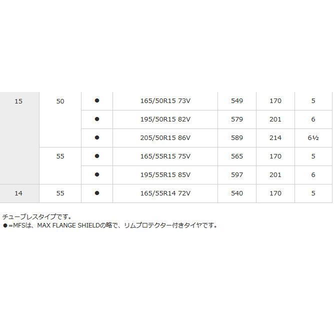 DIREZZA ダンロップ ZIII ディレッツァ ズィースリー 195/45R17 81W