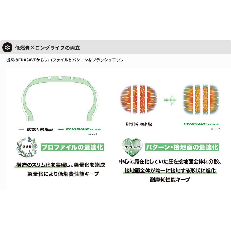 ダンロップ エナセーブ EC205 イーシー ニーマルゴ 195/50R16 84V スタンダード低燃費タイヤ １本価格 ２本以上ご注文にて送料無料の画像