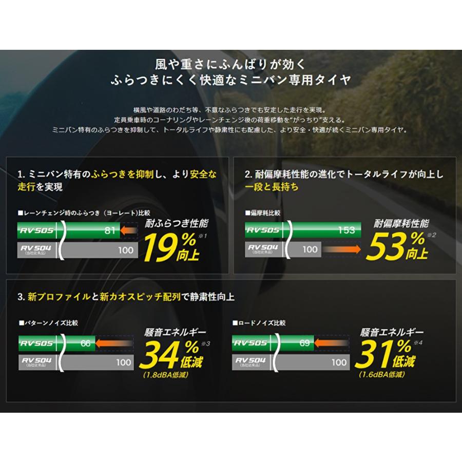 DUNLOP ダンロップ エナセーブ RV505 アールブイ  ゴーマルゴ 205/50R17 93V XL ミニバン専用低燃費タイヤ １本価格 ２本以上ご注文にて送料無料の画像