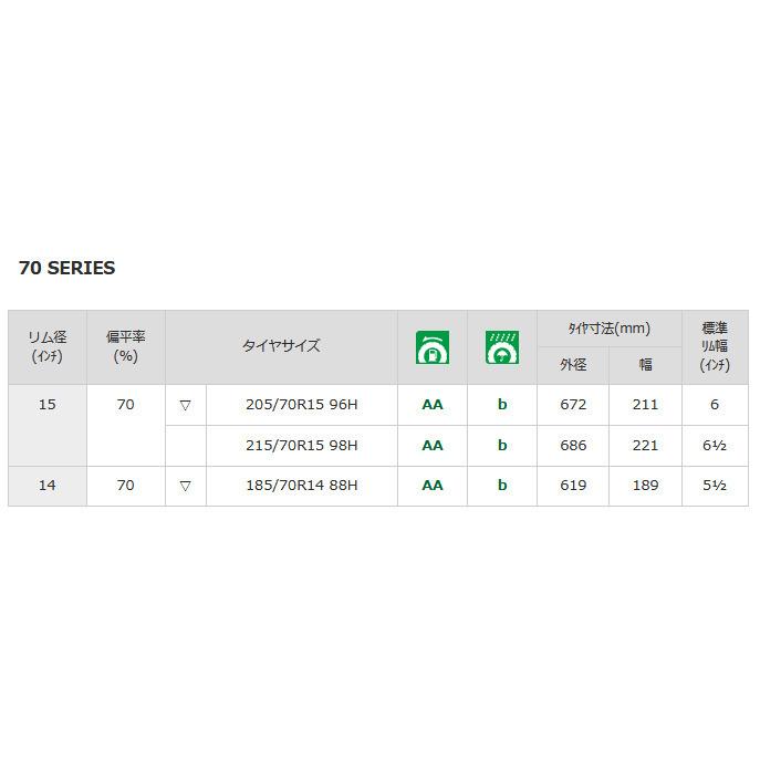 DUNLOP ダンロップ エナセーブ RV505 アールブイ  ゴーマルゴ 205/50R17 93V XL ミニバン専用低燃費タイヤ １本価格 ２本以上ご注文にて送料無料の画像