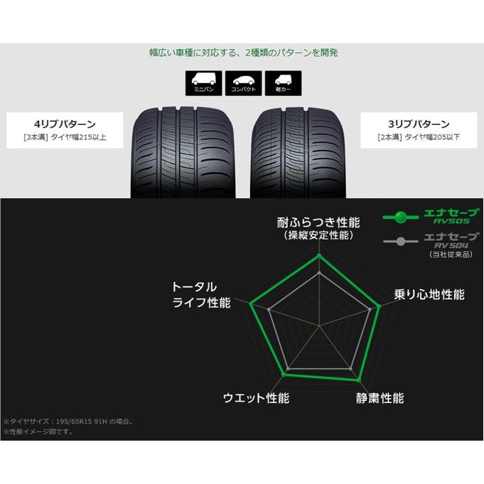 エナセーブ DUNLOP ダンロップ RV505 アールブイ ゴーマルゴ 205