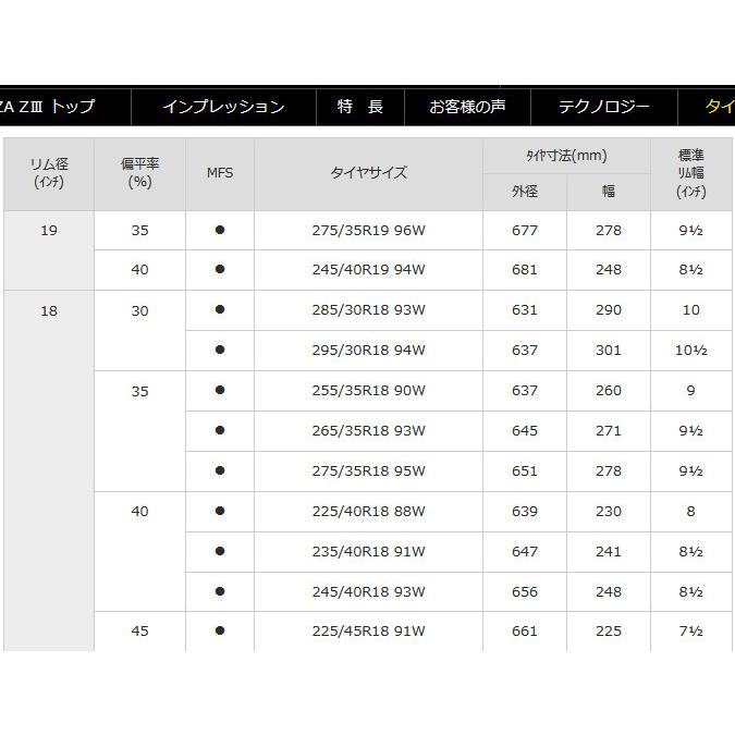 DIREZZA ダンロップ ZIII ディレッツァ ズィースリー 225/45R18 91W