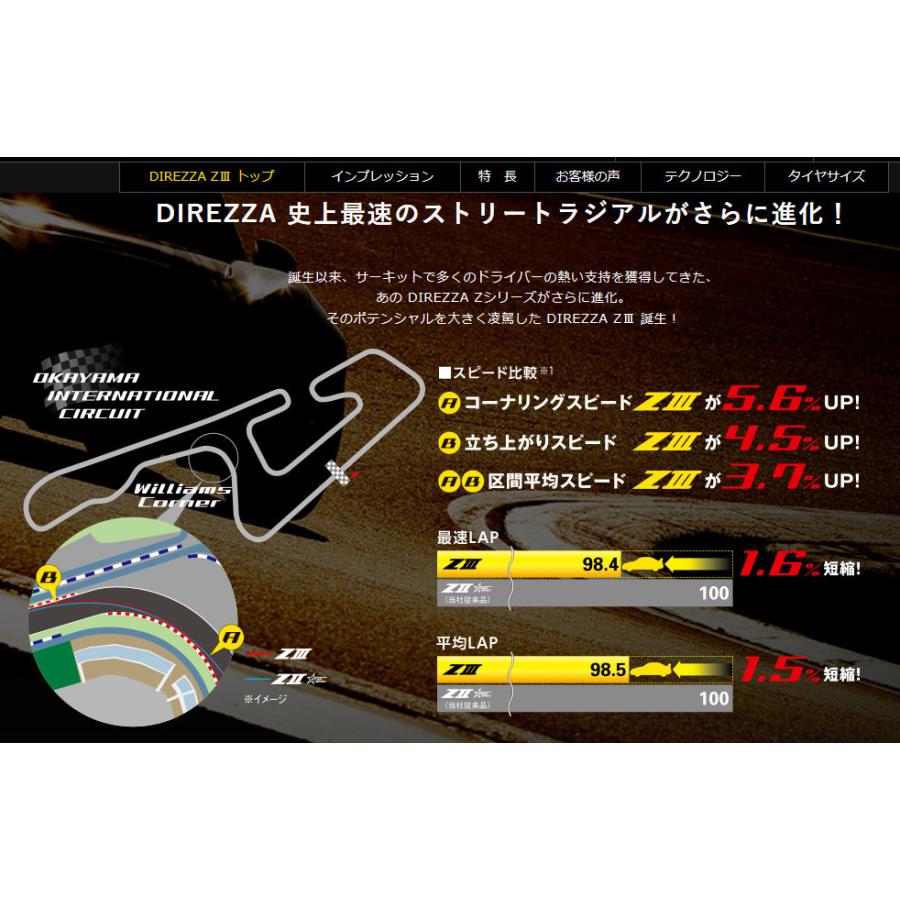 ダンロップ DIREZZA ZIII ディレッツァ ズィースリー 225/50R16 92V ハイグリップ スポーツタイヤ １本価格 ２本以上ご注文にて送料無料の画像