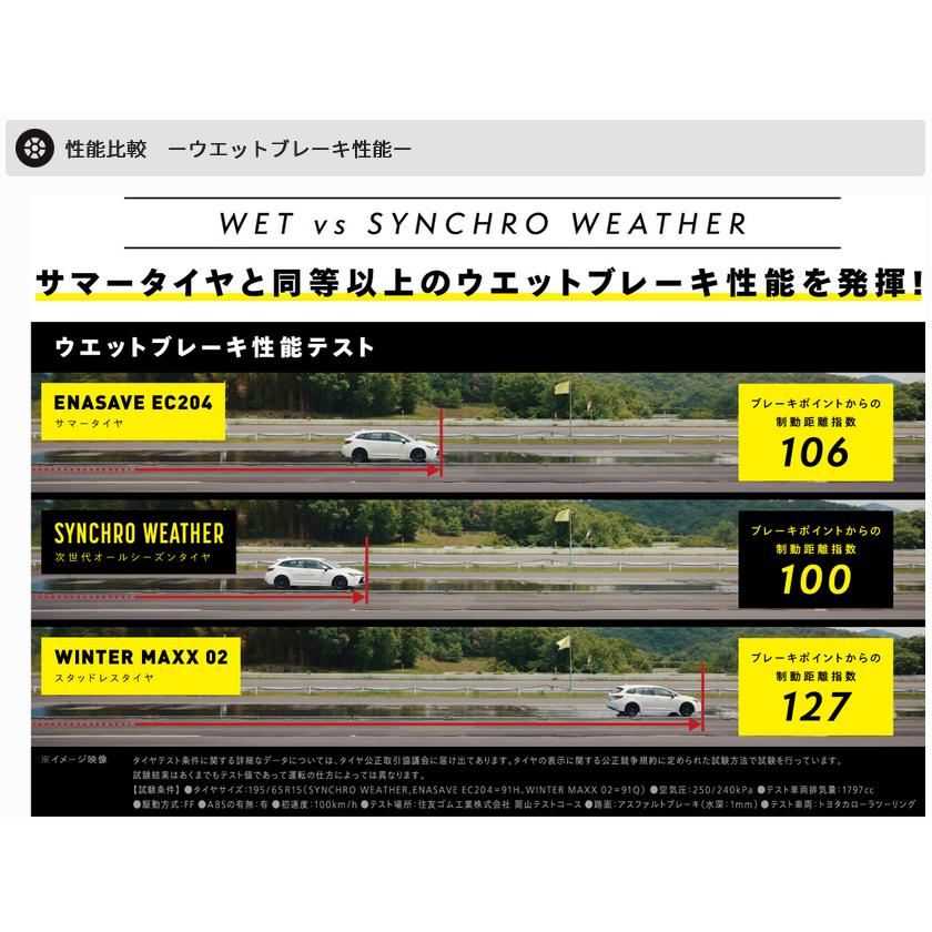 ダンロップ SYNCHRO WEATHER シンクロウェザー 255/40R18 99V XL オールシーズンタイヤ １本価格 ２本以上ご注文にて送料無料の画像