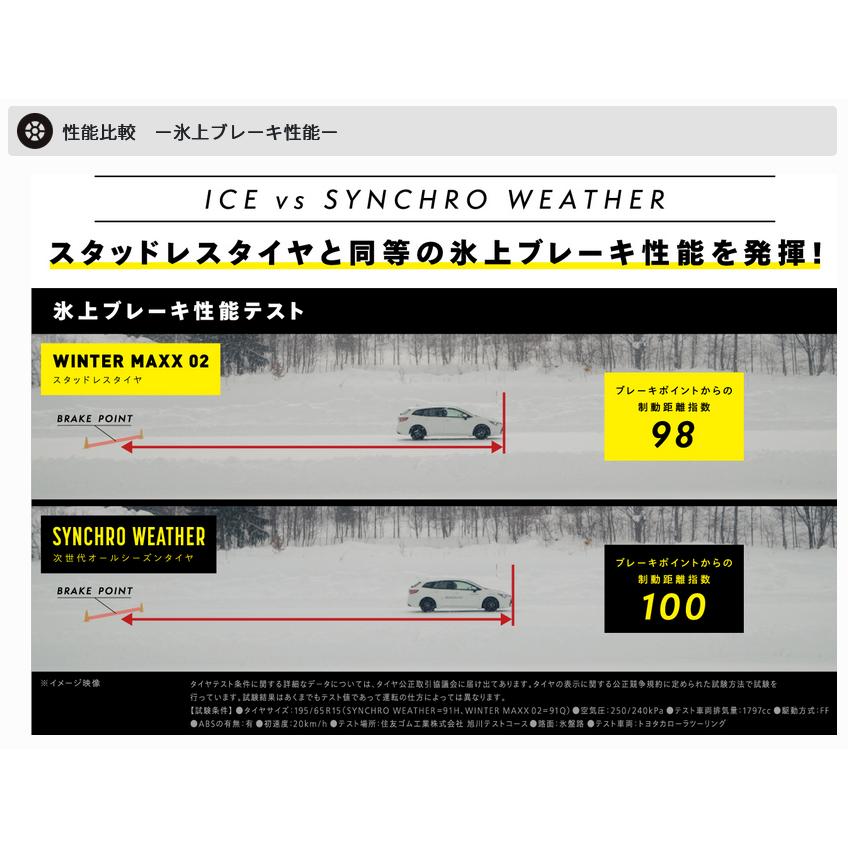 ダンロップ SYNCHRO WEATHER シンクロウェザー 255/40R18 99V XL オールシーズンタイヤ １本価格 ２本以上ご注文にて送料無料の画像