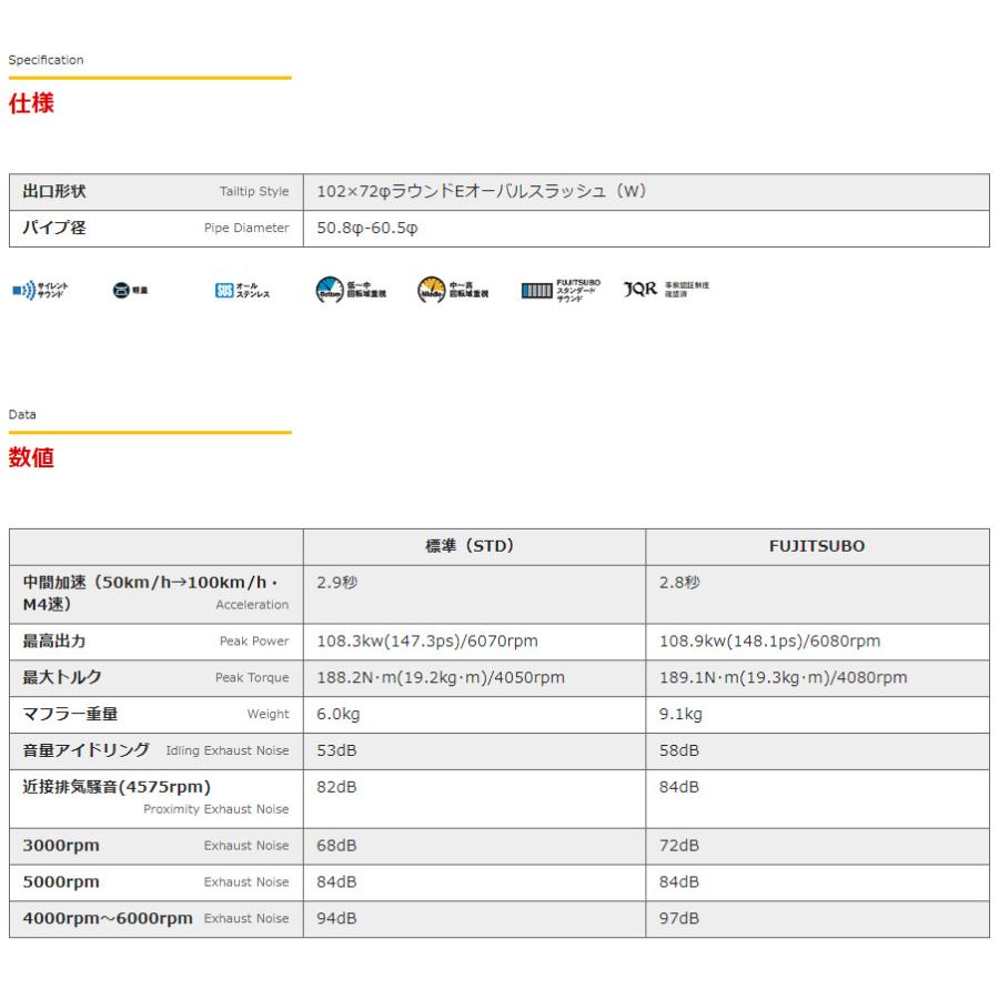 ムページを Fujitsubo 品番 360 会社 勤務先 取付店は送料無料 個人宅は送料別途 ビッグラン市毛paypayモール店 通販 Paypayモール Authorize S フジツボ オーソライズ エス Zrr80g エスクァイア 2wd ムページを