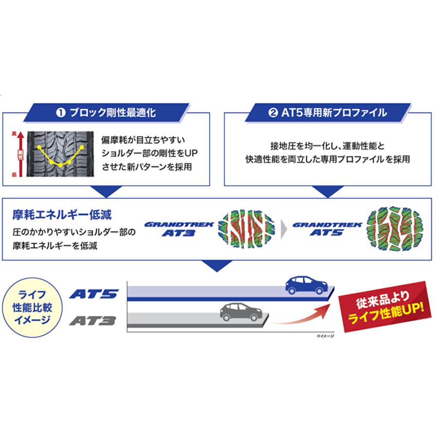 RAYS TEAM DAYTONA レイズ デイトナ F6 Boost FJクルーザー 8.0J-17 +20 6H139.7 ダークブロンズ Z5 & ダンロップ グラントレック AT5 265/70R17｜bigrun-ichige-store｜07