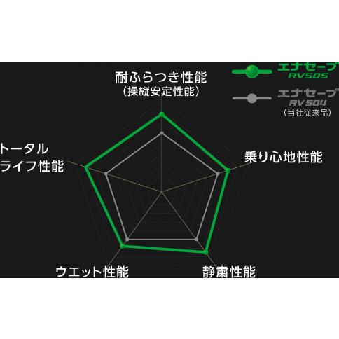 DOALL Fenice X XC5 フェニーチェ クロス xc5 軽自動車 5.0J-14 +45 4H100 マットブラック ミルド & ダンロップ エナセーブ RV505 165/65R14｜bigrun-ichige-store｜02