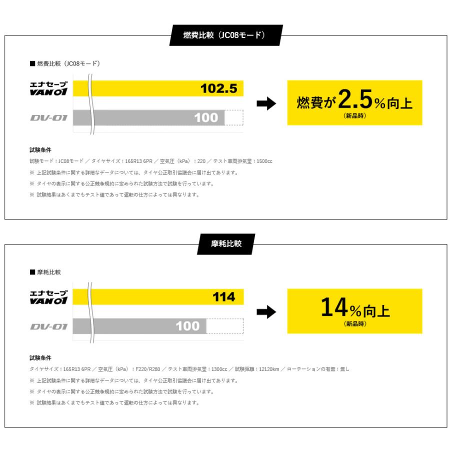 DOALL Fenice X フェニーチェ クロス XC8 プロボックス 5.0J-14 +35 4H100 マットブラックミルド & ダンロップ エナセーブ VAN01 155/80R14 88/86N｜bigrun-ichige-store｜05