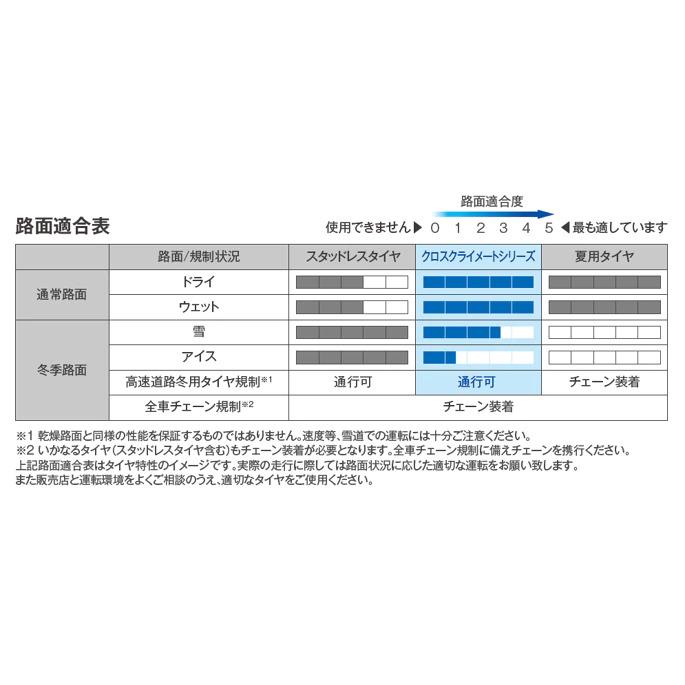 ミシュラン クロスクライメート + 165/65R15 85H XL オールシーズン & DOALL Fenice X フェニーチェ クロス XC8 5.0J-15 +45 4H100 マットブラックミルド｜bigrun-ichige-store｜07