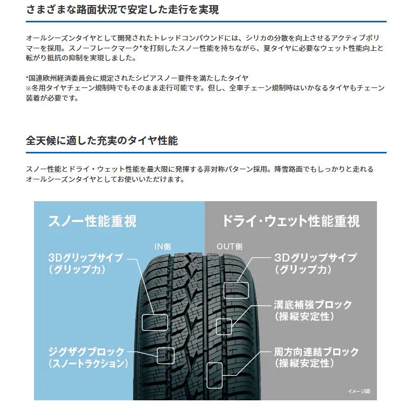 トーヨー CELSIUS セルシアス 175/65R15 84H オールシーズン & DOALL Fenice X フェニーチェ クロス XC8 6.0J-15 +42 4H100 マットブラックミルド｜bigrun-ichige-store｜06