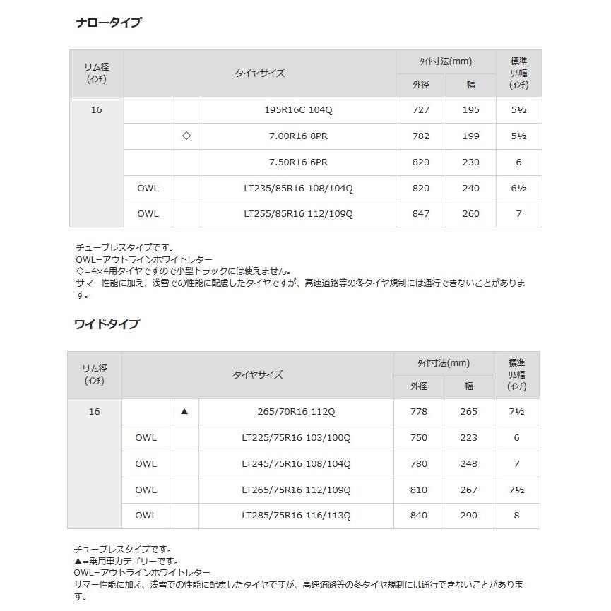 マルカサービス MiD Garcia CISCO ガルシア シスコ ジムニー O/F付 6.0J-16 -5 5H139.7 選べるホイールカラー & ダンロップ グラントレック MT2 7.50R16｜bigrun-ichige-store｜07