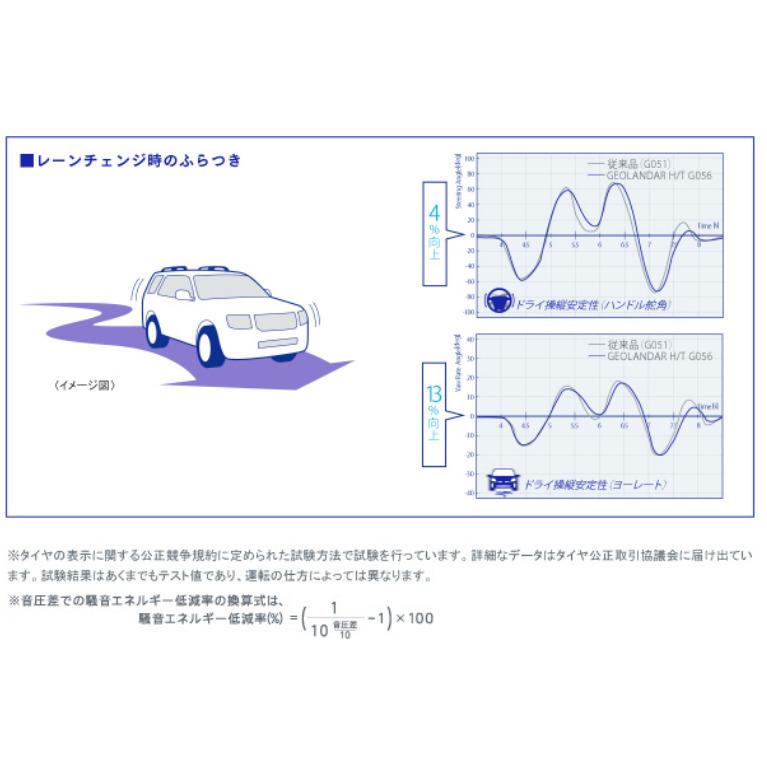 GEOLANDAR ヨコハマ ジオランダー H/T G056 ハイエース NV350